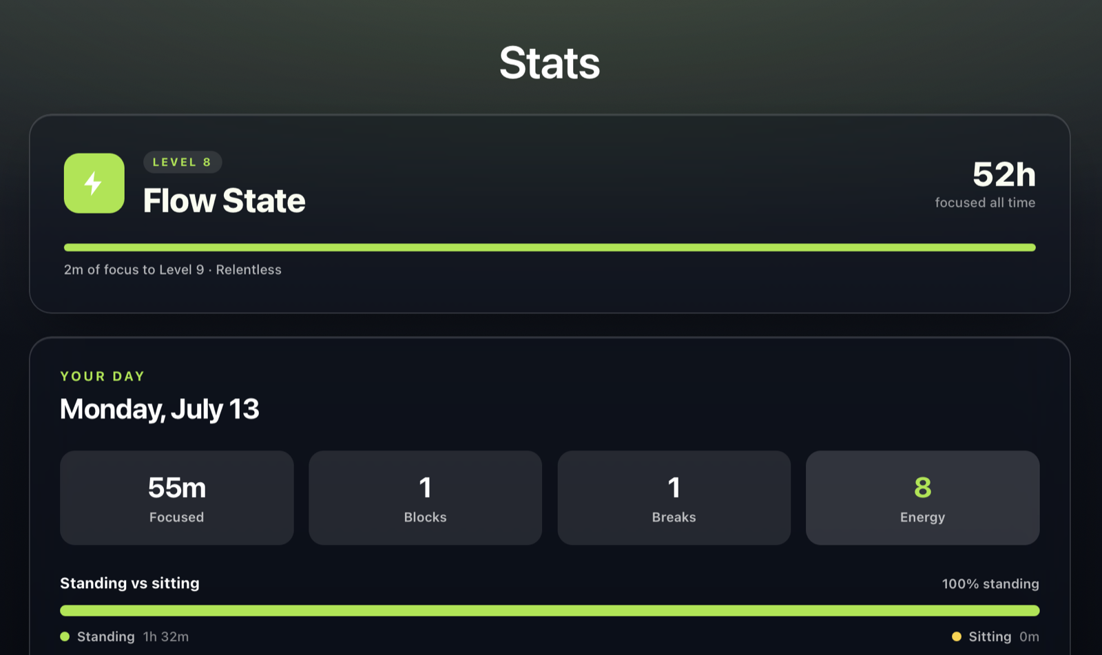Better Hours showing its Stats screen with the day's focus time, energy score, and standing-versus-sitting split.